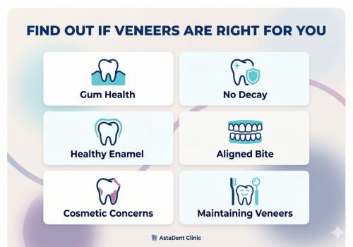 Dental infographic showing who is suitable for veneers, highlighting requirements like healthy gums, strong enamel, aligned bite, and no tooth decay